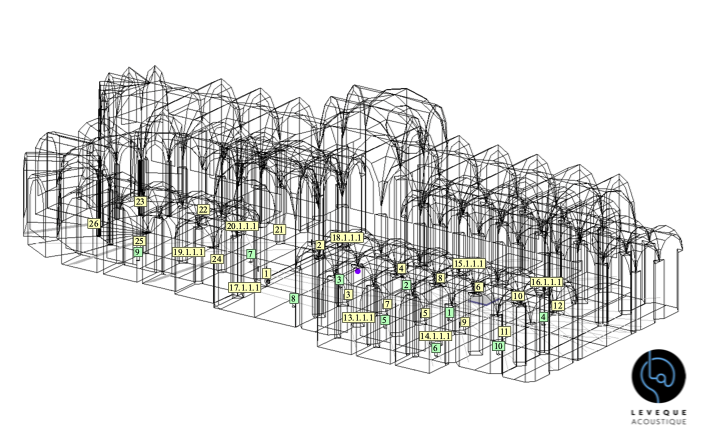 Installation de sonorisation dans un lieu de culte
